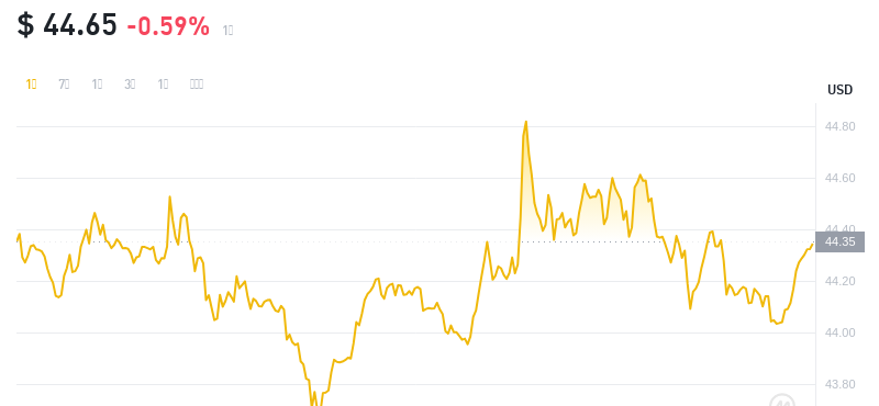 2024年09月09日比特币SV价格